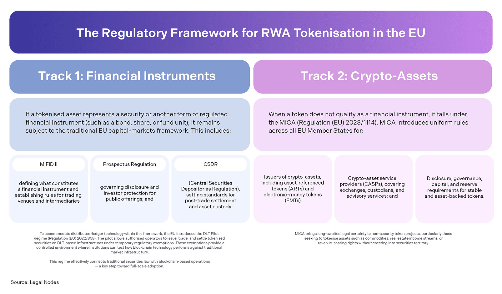framework for rwa