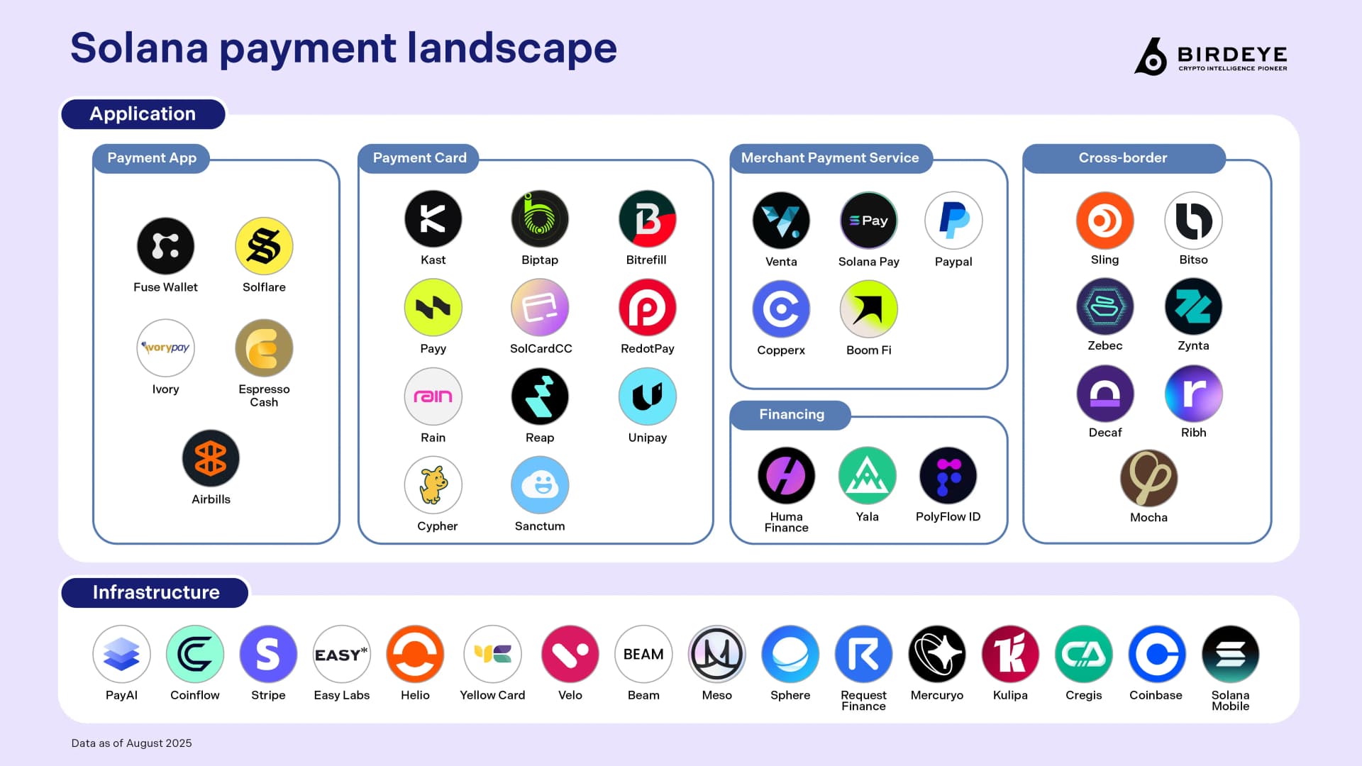 solana payment landscape