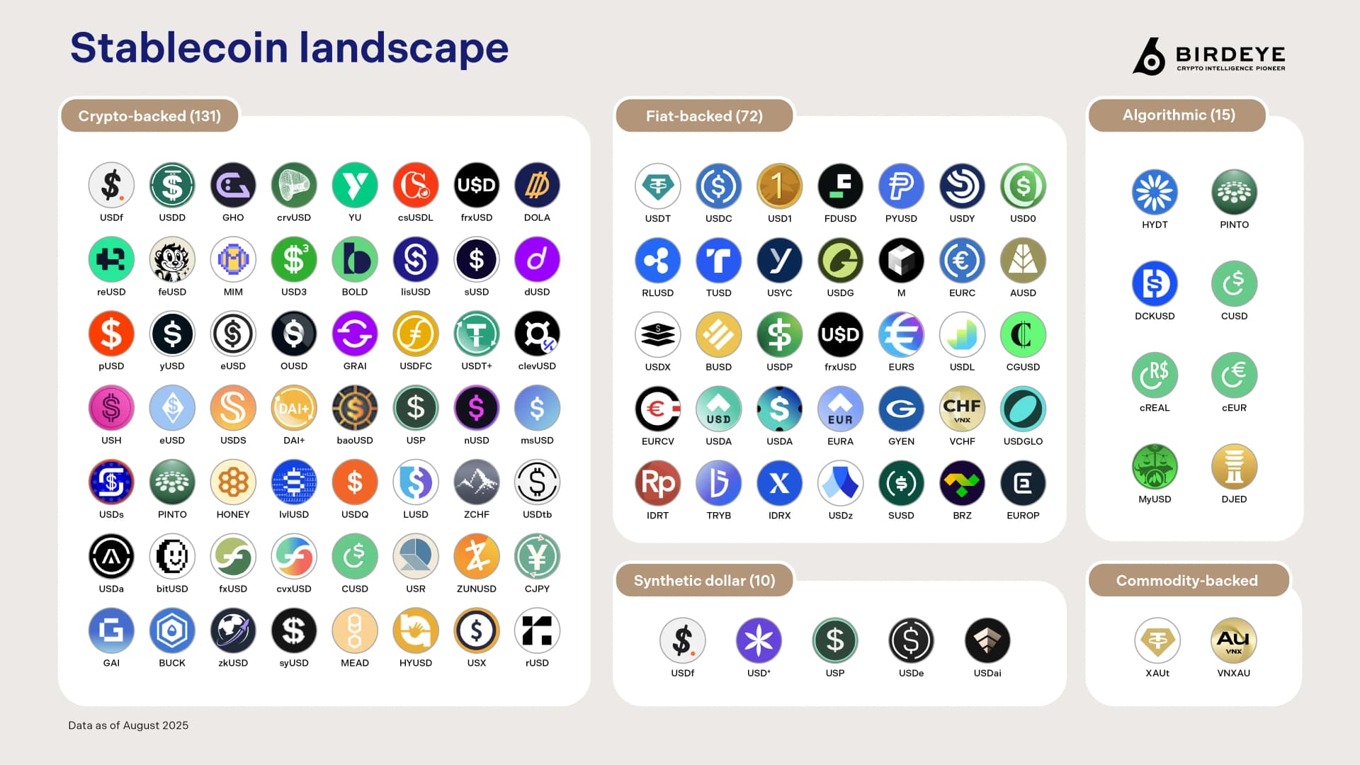 stablecoin landscape