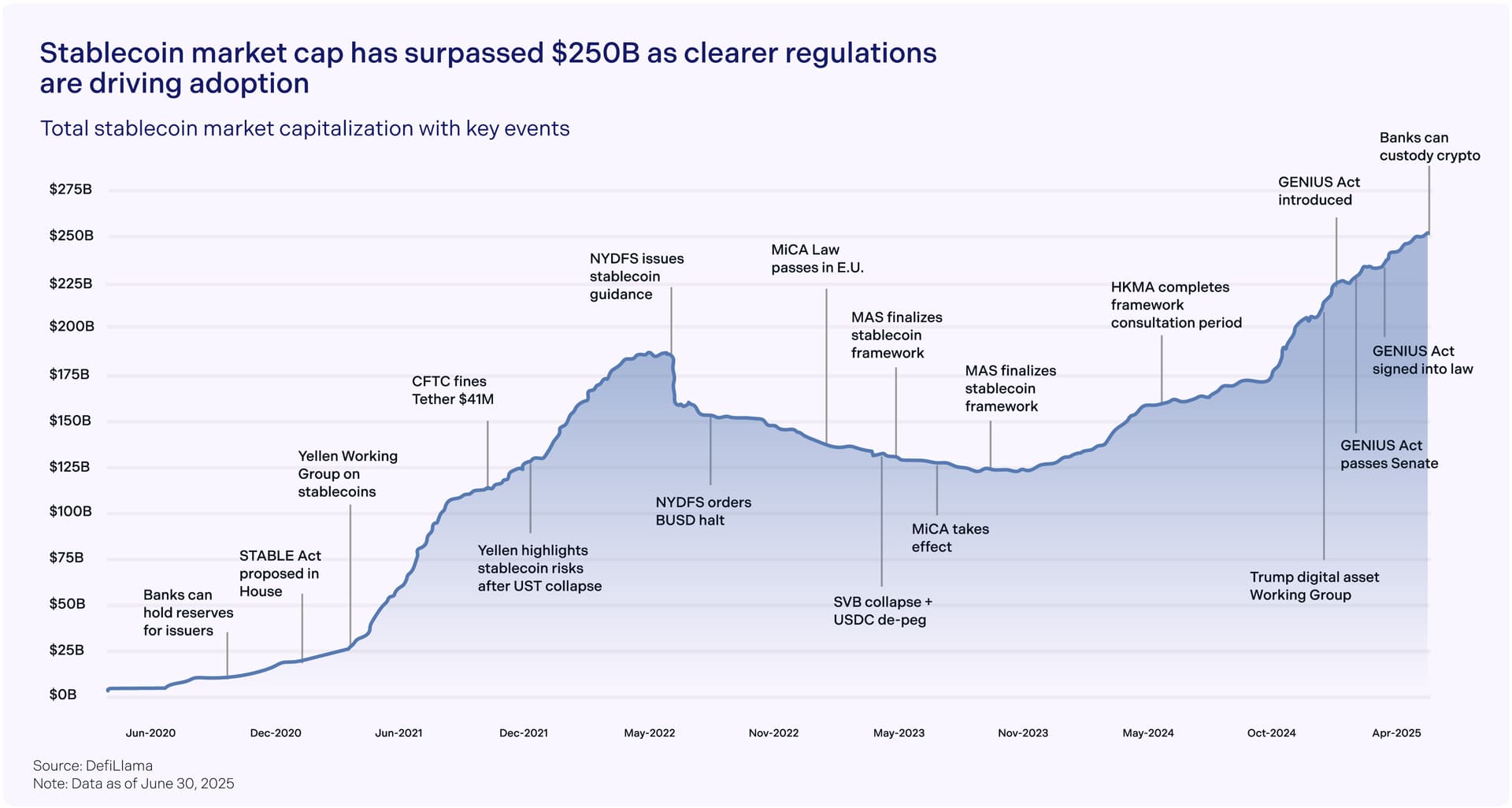 stablecoin total market